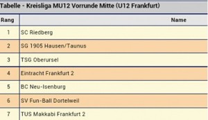 Tabelle 2014.12.18 - 003